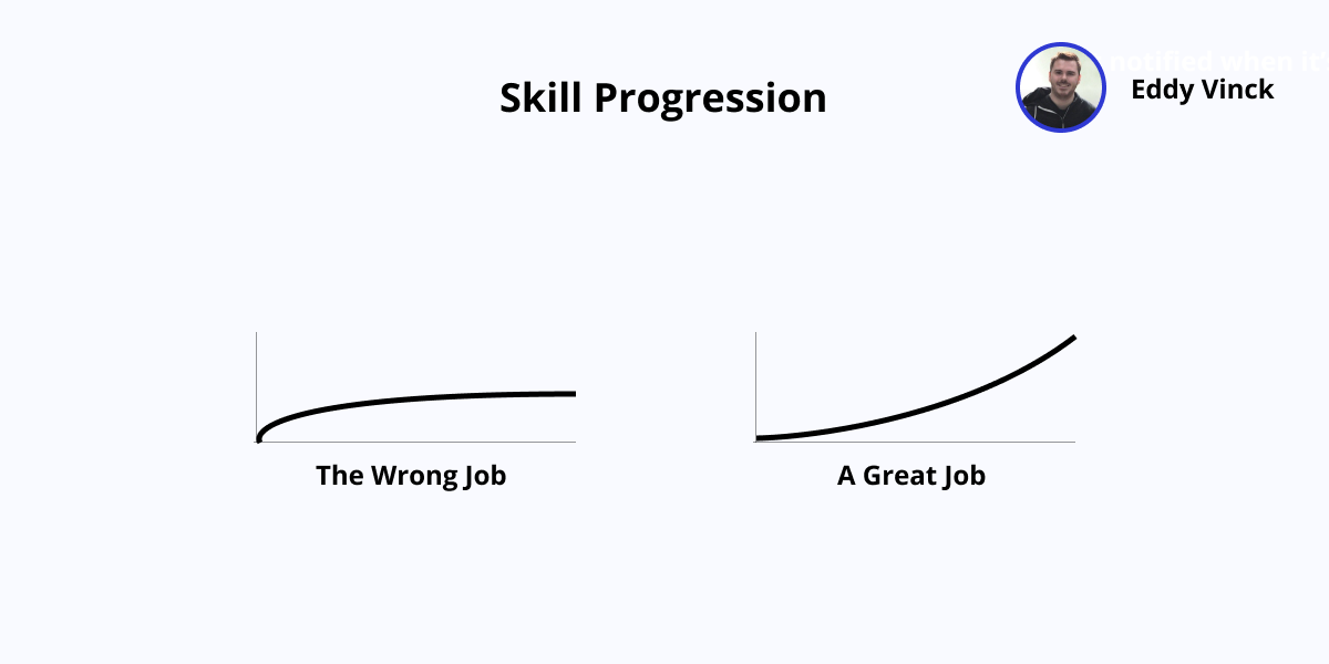 Chart showing that the wrong job may initially grow your skillset, but it will even out over time. Another chart showing more progress in the same amount of time at a great job.